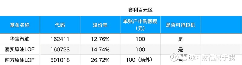 做原油的基金哪个更好(做原油的基金哪个更好一些) 做原油的基金哪个更好(做原油的基金哪个更好一些)