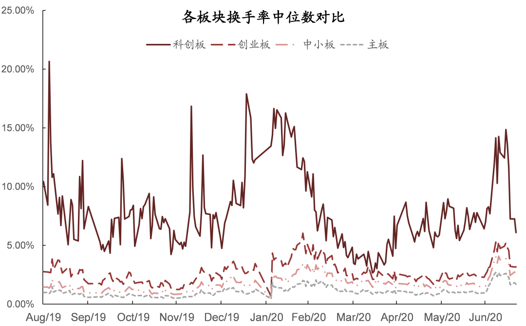 换手率周期哪个好(换手率是指当天还是一段时间)