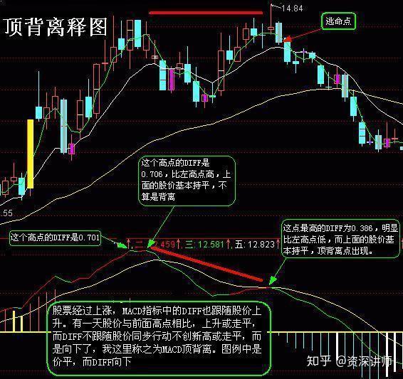 换手率周期哪个好(换手率是指当天还是一段时间)