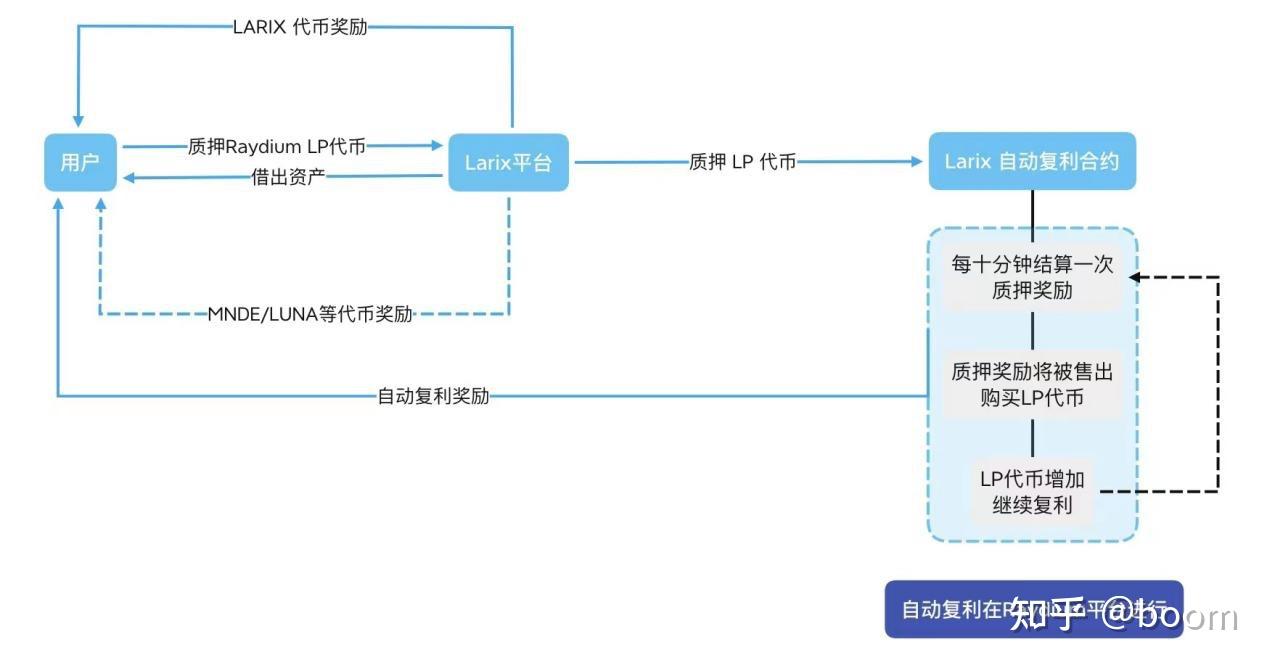 sol合约(sol合约地址是什么) sol合约(sol合约地址是什么)