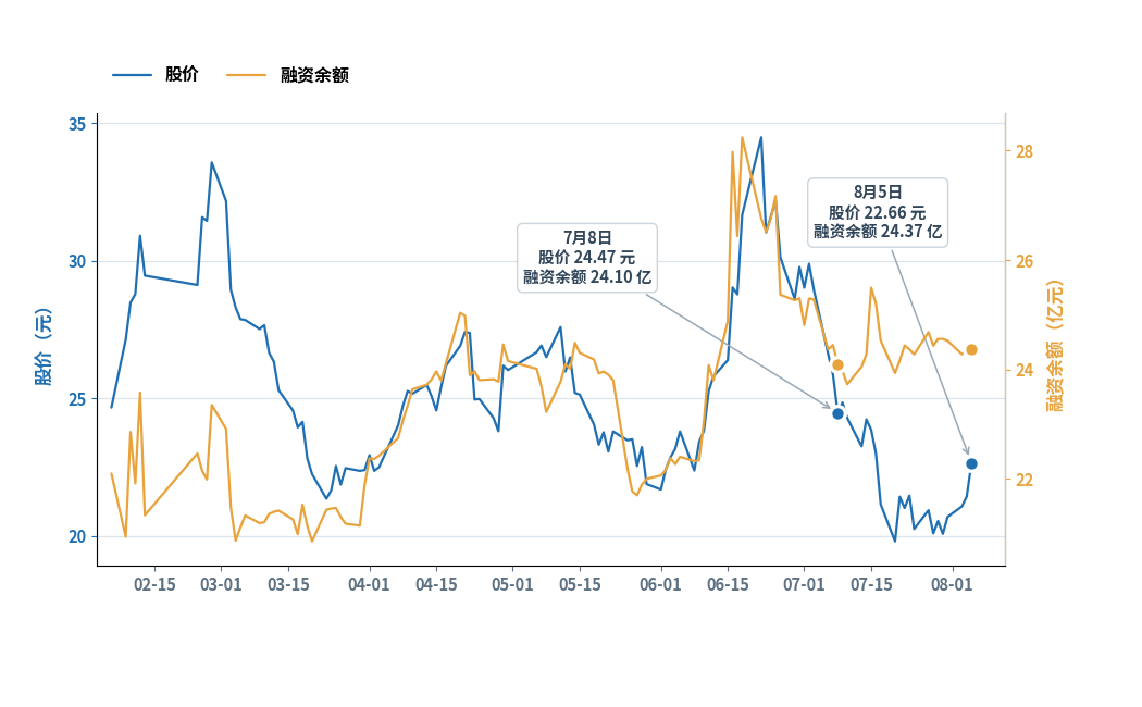 盛和资源属于哪个板块(盛和资源这支股票有潜力吗) 盛和资源属于哪个板块(盛和资源这支股票有潜力吗)