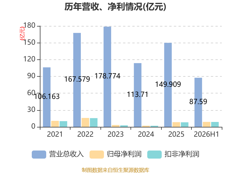 盛和资源属于哪个板块(盛和资源这支股票有潜力吗) 盛和资源属于哪个板块(盛和资源这支股票有潜力吗)