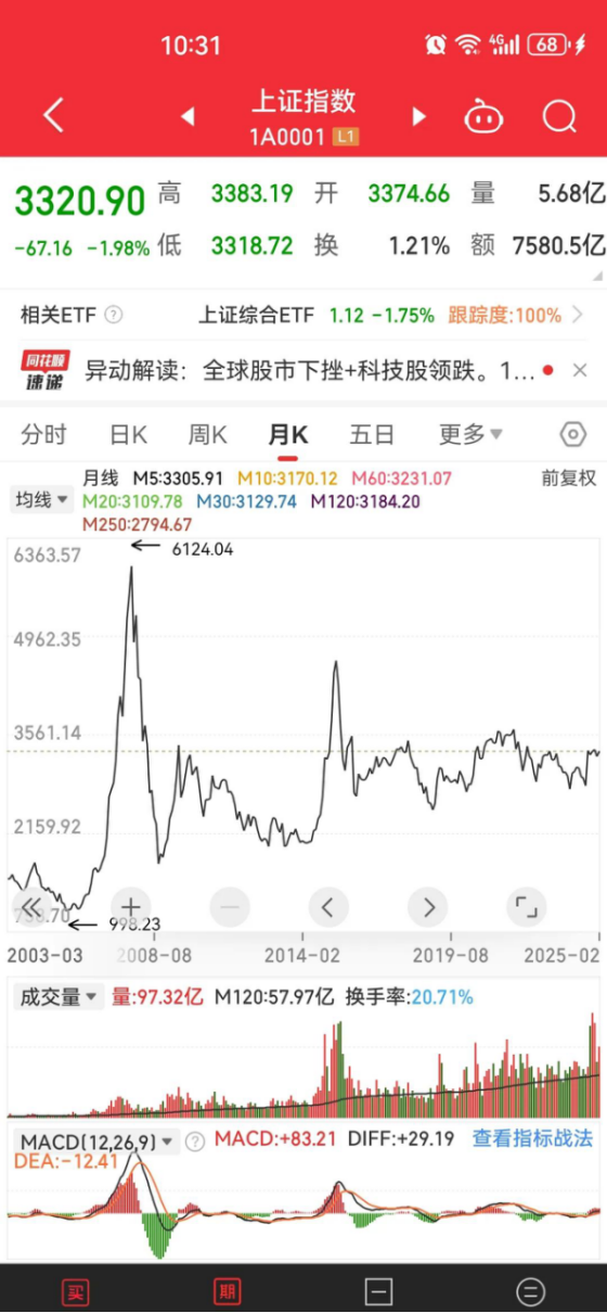 中国哪个城市会有股市(哪个省的股票最容易赚钱) 中国哪个城市会有股市(哪个省的股票最容易赚钱)