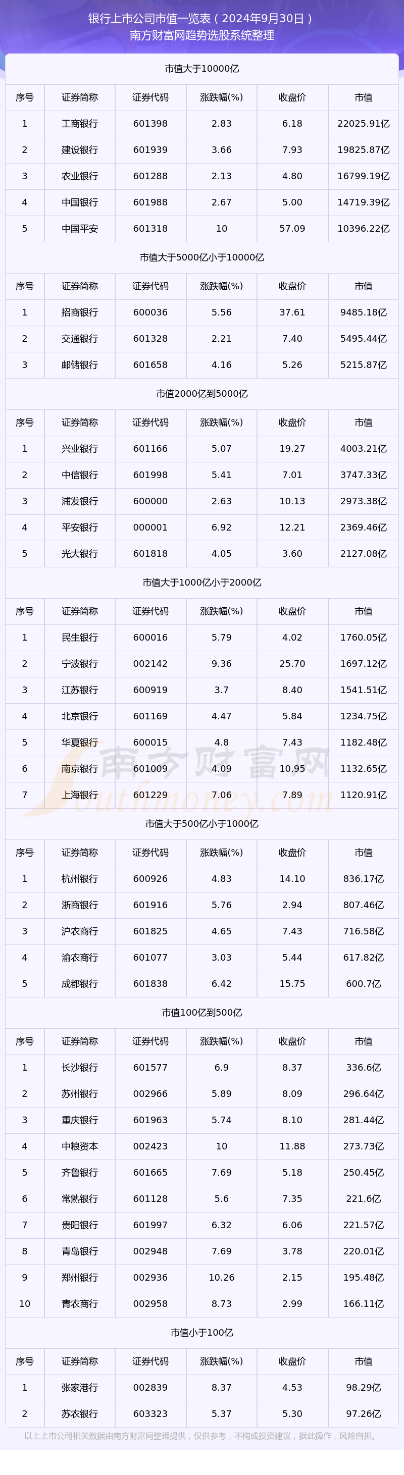 哪个银行能获得证券牌照(哪个银行能获得证券牌照呢) 哪个银行能获得证券牌照(哪个银行能获得证券牌照呢)