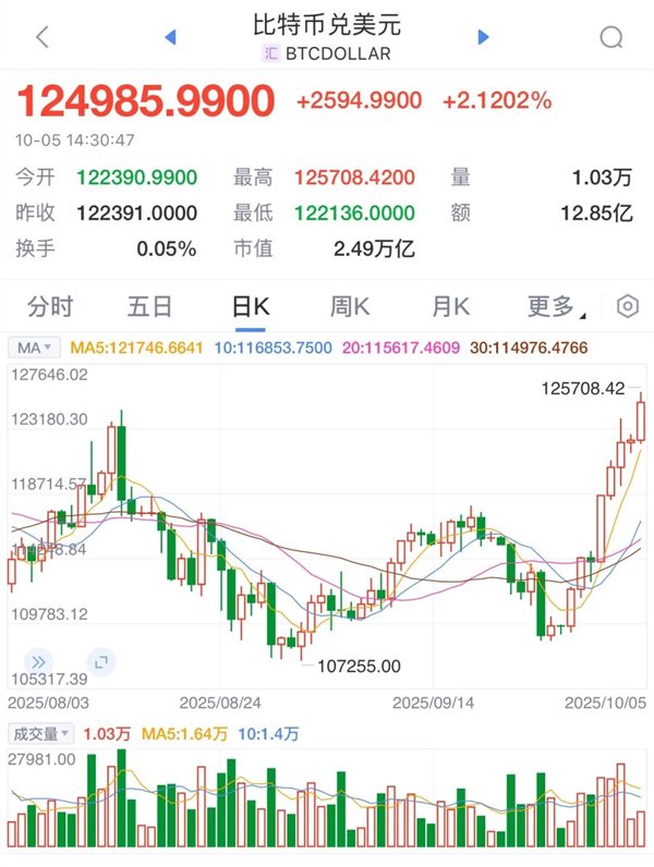 btc行情软件(btc行情app) btc行情软件(btc行情app)