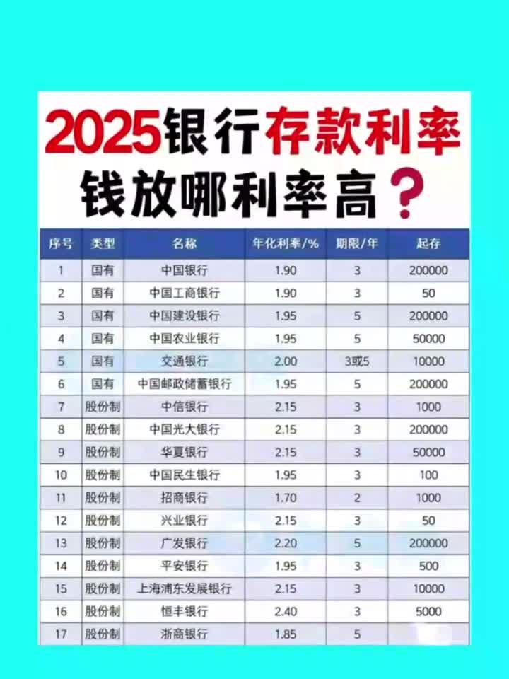 存钱哪个银行有利征信(存钱哪个银行有利征信好) 存钱哪个银行有利征信(存钱哪个银行有利征信好)