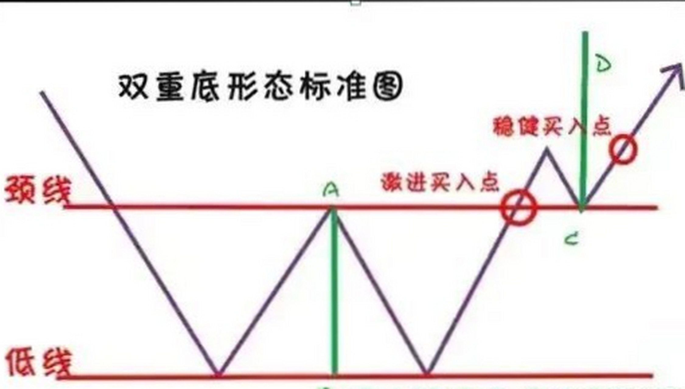 股票和期货哪个是赌博(炒期货和股票算不算赌博行为)