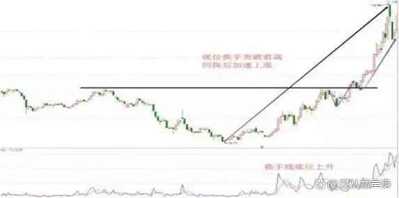 成交量哪个是卖出(成交量哪个是卖出和卖出)