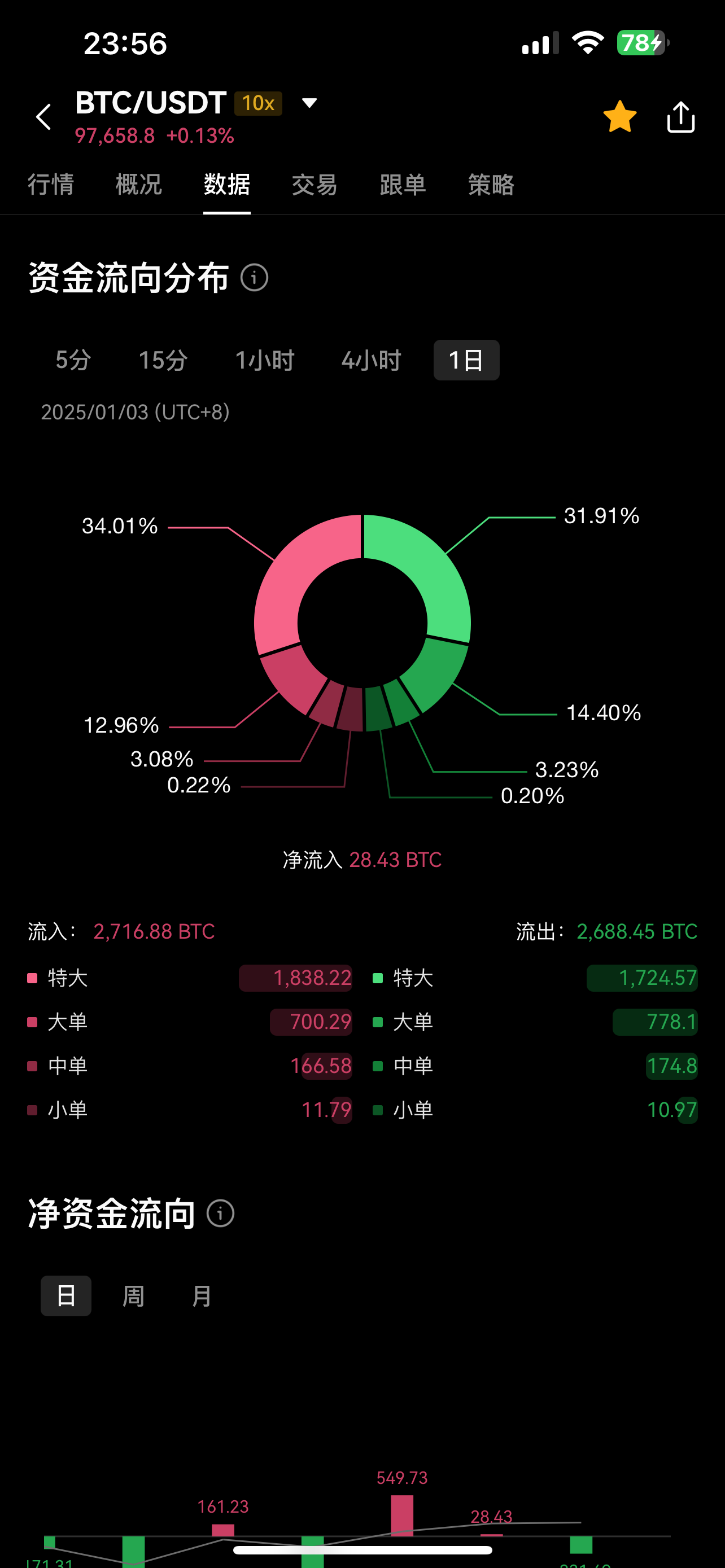 比特币走势(以美元计比特币走势) 比特币走势(以美元计比特币走势)