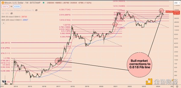 比特币走势(以美元计比特币走势) 比特币走势(以美元计比特币走势)