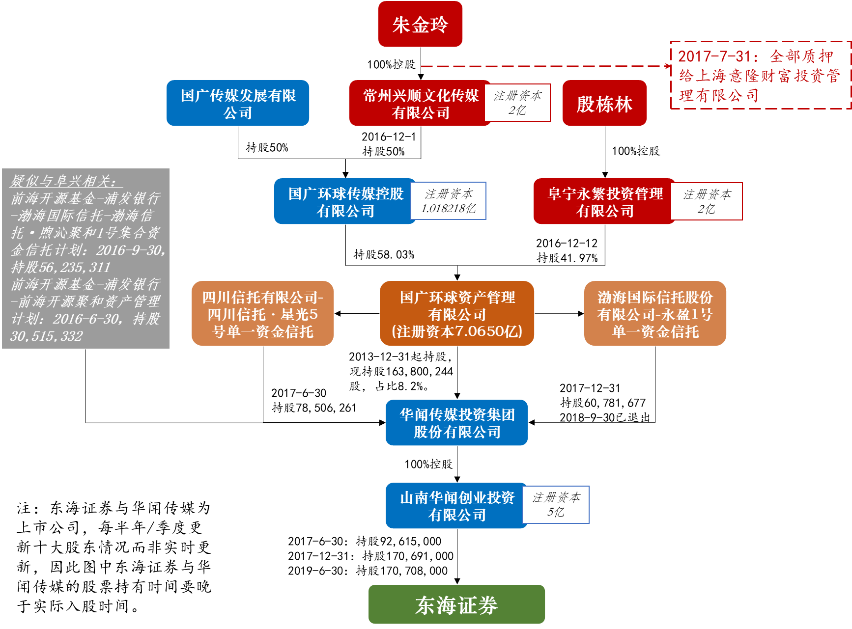 东海通属于哪个证券(东海通手机版 东海证券) 东海通属于哪个证券(东海通手机版 东海证券)