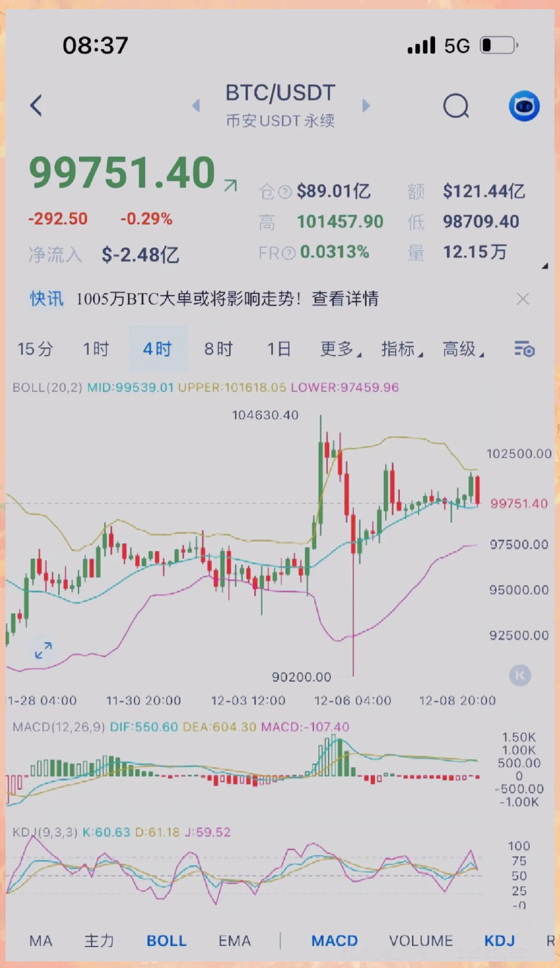 比特币价格走势(比特币价格走势实时) 比特币价格走势(比特币价格走势实时)