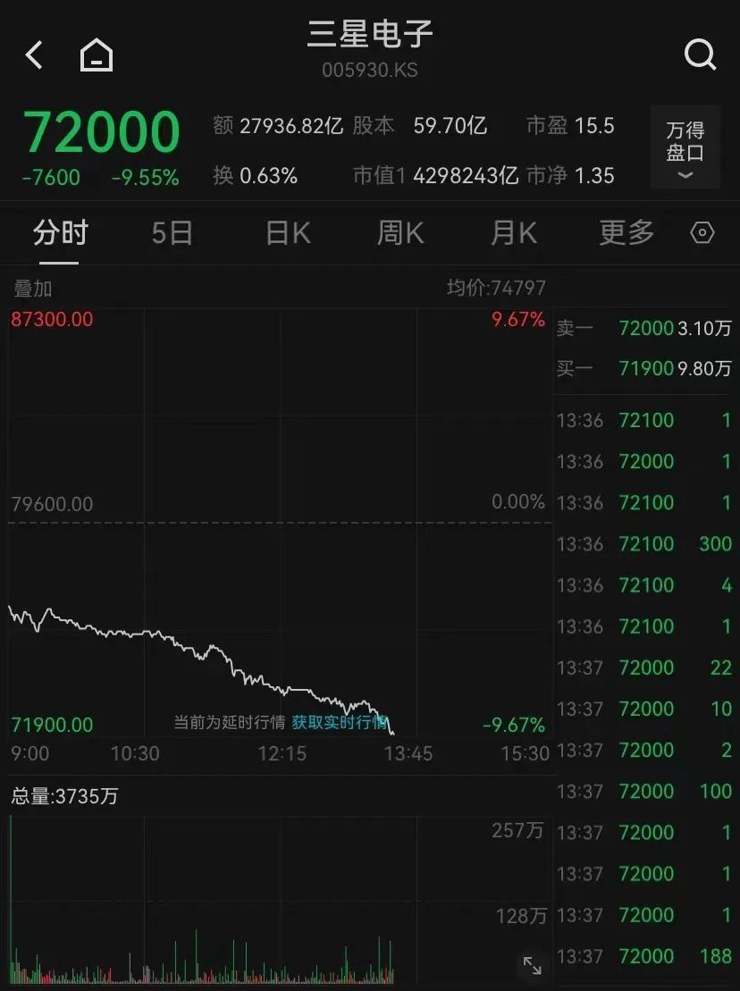 全球最差的股市是哪个(2026全球表现最差股市)