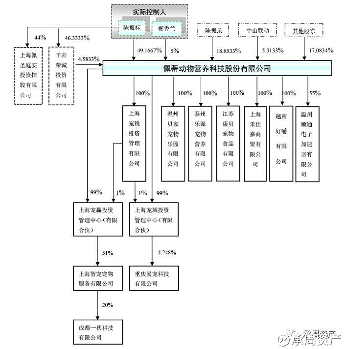 佩蒂股份是哪个企业(佩蒂股份是哪个企业的公司)