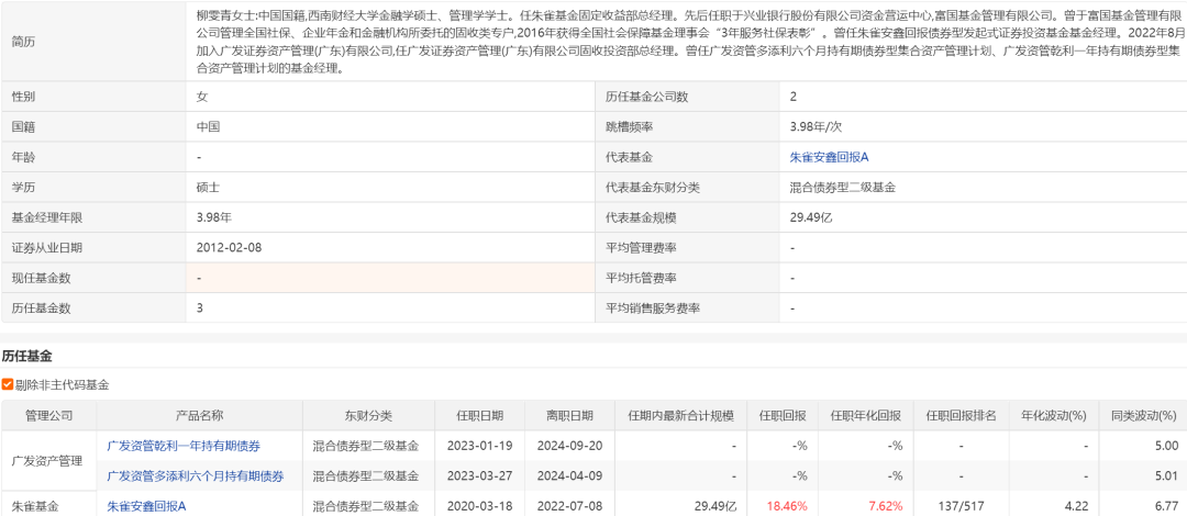 哪个明星有自己的基金(各基金公司的明星基金经理)