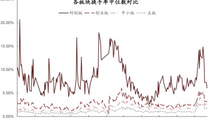 换手率周期哪个好(换手率是指当天还是一段时间)