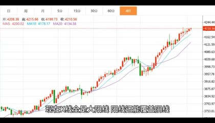 哪个平台看黄金走势(哪些平台可以看黄金4350这样的涨跌情况)