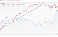 成长风格基金哪个好(长盛成长价值基金怎么买)