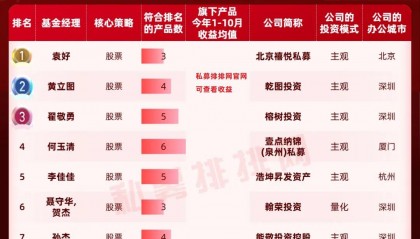 私募基金网站哪个好(私募投资基金产品网站)