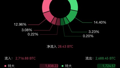 比特币走势(以美元计比特币走势)
