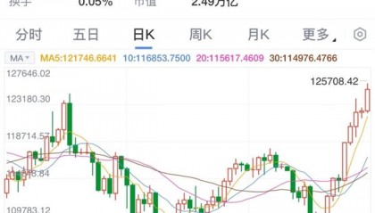 btc行情软件(btc行情app)