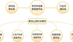 zt交易所怎么样(一亩桃树能产多少桃胶)