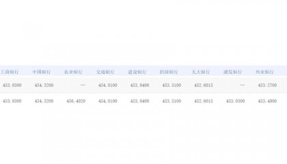 哪个银行外汇到账最快(哪个银行外汇到账最快呢)