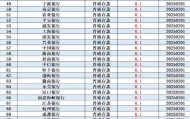 哪个银行的分期利息小(哪个银行的分期利息小一点)