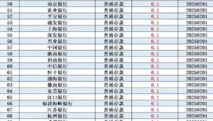 哪个银行的分期利息小(哪个银行的分期利息小一点)