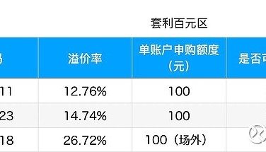 做原油的基金哪个更好(做原油的基金哪个更好一些)
