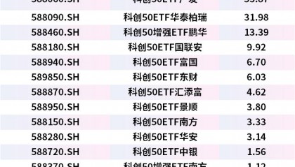 哪个etf和上证同步的(哪个etf和上证同步的股票)