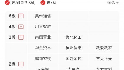 万科a属于哪个指数(万科a是深市还是沪市)