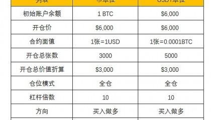 包含币安合约怎么玩的词条