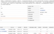 哪个明星有自己的基金(各基金公司的明星基金经理)