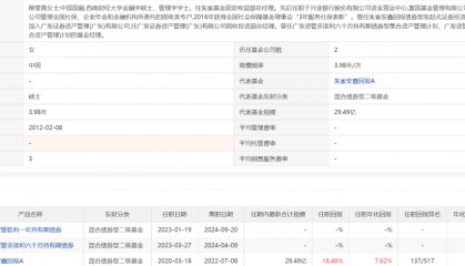 哪个明星有自己的基金(各基金公司的明星基金经理)