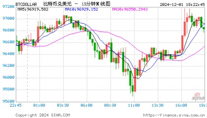 比特币实时行情(比特币实时行情走势图最新)