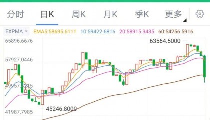 币安币价格今日行情(币 安官方网站app下载)