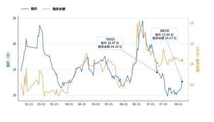 盛和资源属于哪个板块(盛和资源这支股票有潜力吗)